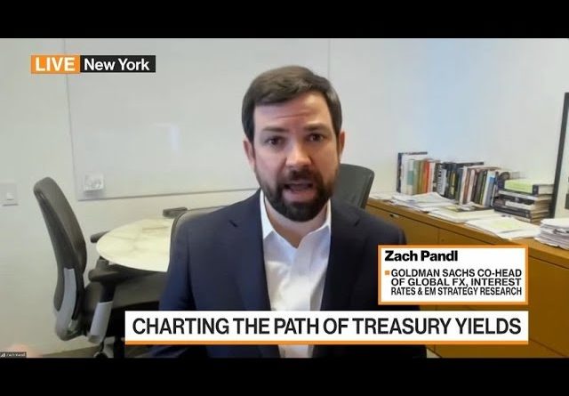 Charting the Path of Treasury Yields