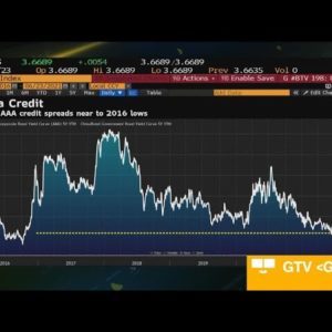 China Reshapes $12 Trillion Credit Market