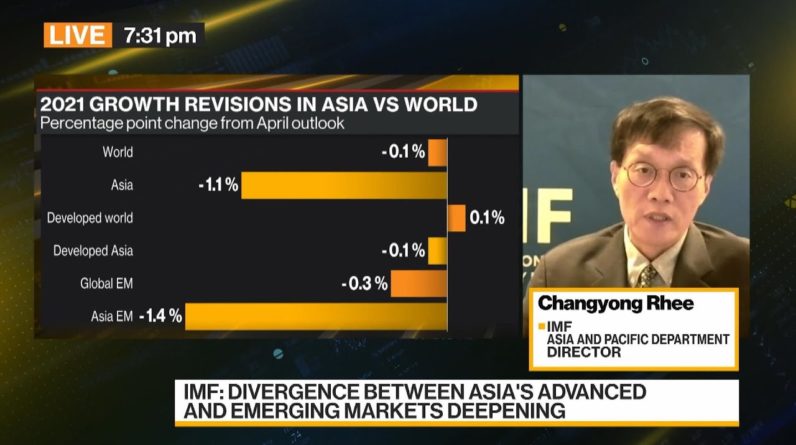 IMF: Asian Advanced, Emerging Economies' Divergence to Widen