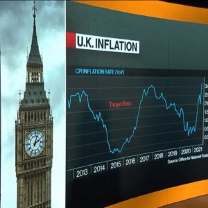 U.K. Consumer Prices Rise 3.1% in September