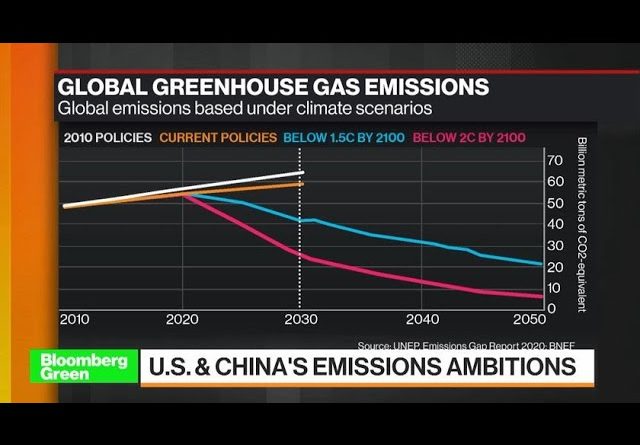 U.S. & China Emissions Ambitions