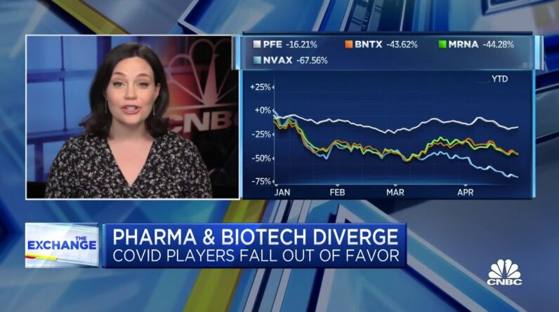 Covid stocks in biotech and pharma see some of the biggest selloffs