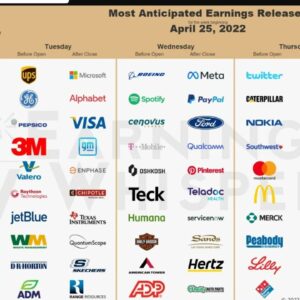Earnings Reports To Watch | The Week of April 25th, 2022