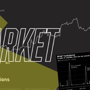 ELON OFFERS TO BUY TWITTER!!   - Stock Market Live