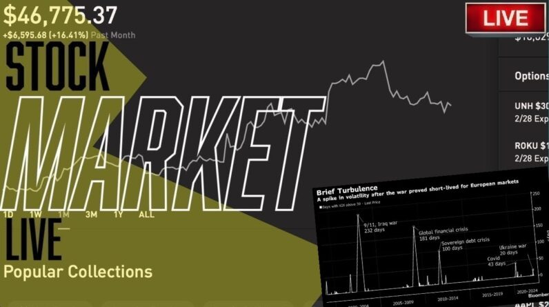 ELON OFFERS TO BUY TWITTER!!   - Stock Market Live