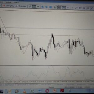 My Analysis on the Forex Market at Noon on April 13, 2022