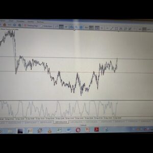 My Analysis on the Forex Market in the Afternoon of April 21, 2022