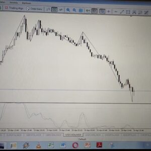My Analysis on the Forex Market on the Night of April 20, 2022