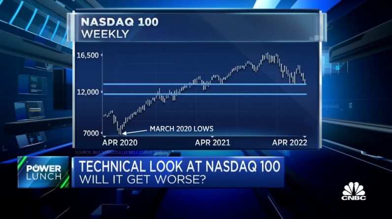 I won't breathe a sigh of relief until the Nasdaq 100 is above 14,000, says Bell Curve's Strazzullo