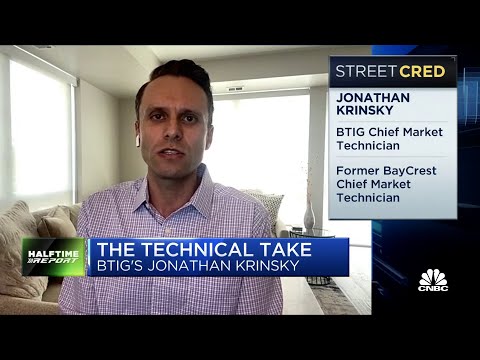 The question is whether we're done with this downtrend, and the answer is no, says BTIG's Krinsky