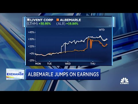 Albemarle jumps on earnings and a surge in lithium prices