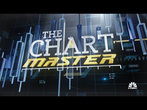 Chartmaster: Microsoft to the penny and bitcoin breaking down