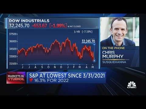 Chris Murphy says trading now feels like a buyer's strike