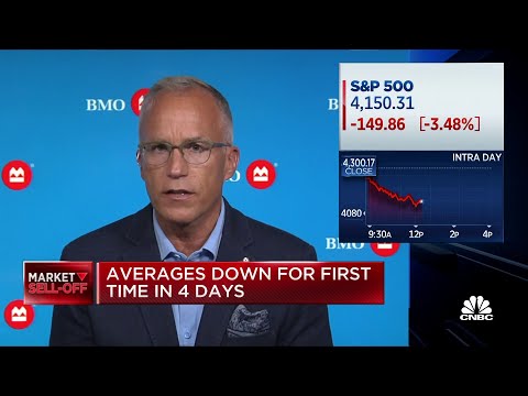 The bond market is being disrespectful to the Fed, says BMO's Brian Belski