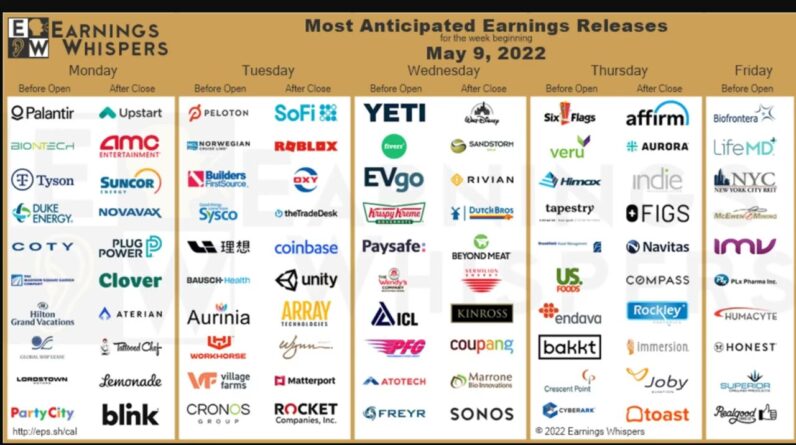 Earnings Reports To Watch | The Week of May 9th, 2022