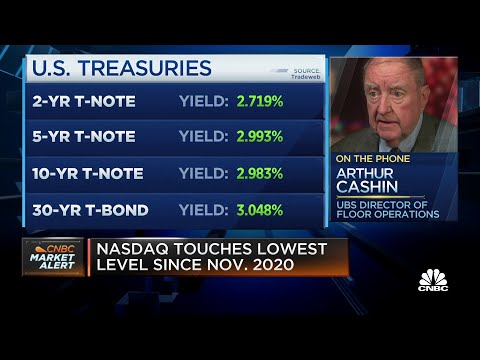 I think this choppiness is going to remain with us, says UBS's Cashin