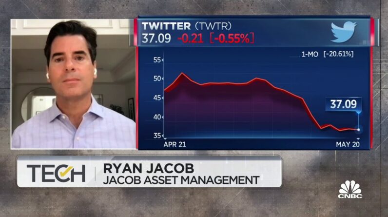 'We're actually considering adding to our Twitter position,' says Ryan Jacob