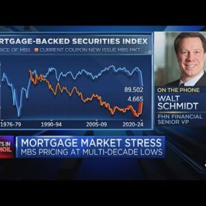 Signs of stress are showing up in the market for mortgage-backed securities