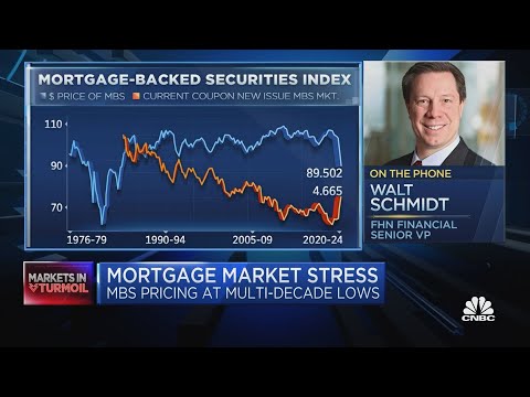 Signs of stress are showing up in the market for mortgage-backed securities