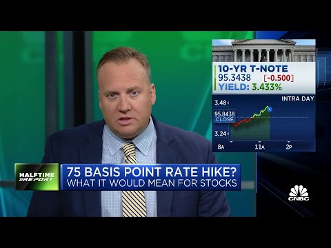 Fed should do a hundred basis points to restore its credibility, says Josh Brown