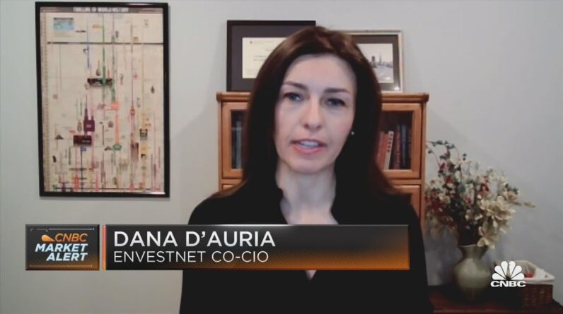 Dana D'Auria: This is why futures are in the green this morning