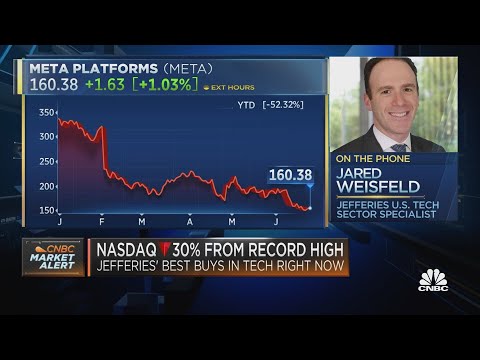 Jared Weisfeld: Despite the ad revenue slowdown, Meta's valuation is very reasonable