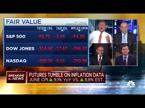 Futures tumble after the hotter-than-expected CPI report