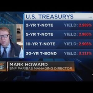 Mark Howard: Investors should look at markets and economy as two separate things