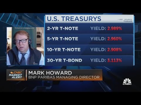 Mark Howard: Investors should look at markets and economy as two separate things