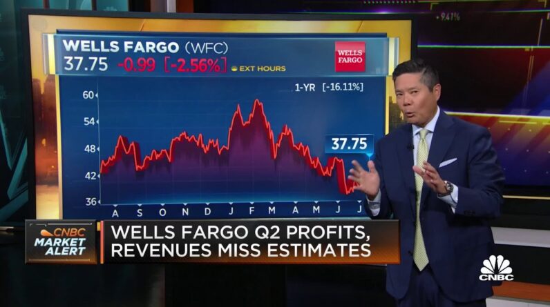 Wells Fargo Q2 profits, revenues miss estimates
